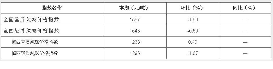 鉀肥周綜述：高堅(jiān)挺進(jìn) 大合同前橫盤(pán)為主